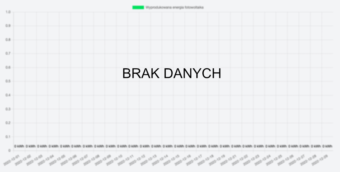 Brak danych